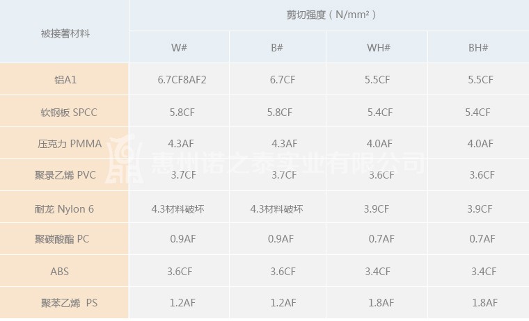 施敏打硬720B阻燃膠