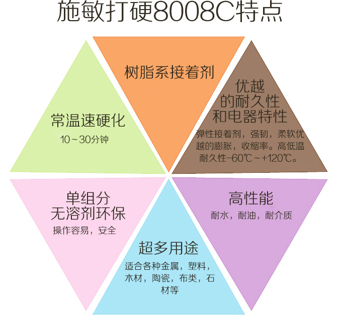 施敏打硬8008膠水